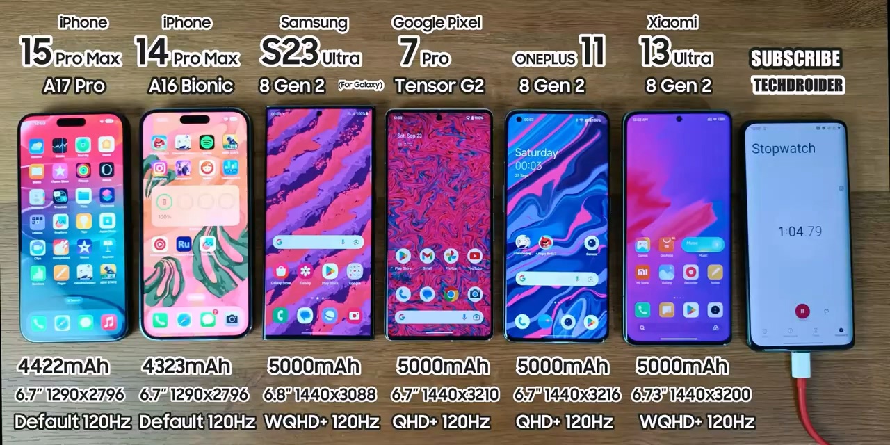 苹果iPhone15 Pro Max对比安卓旗舰续航测试 - 通信终端