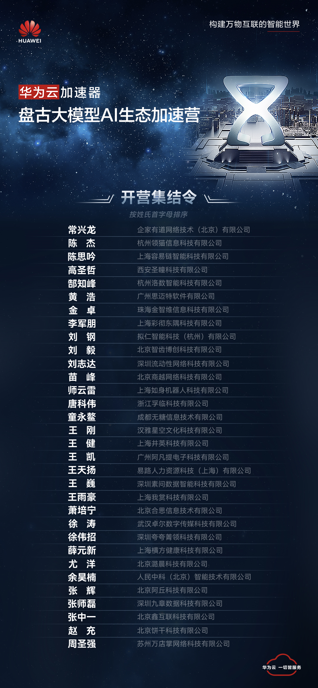 盘古大模型AI生态加速营在上海开营，为创业公司加速赋能 - 华为