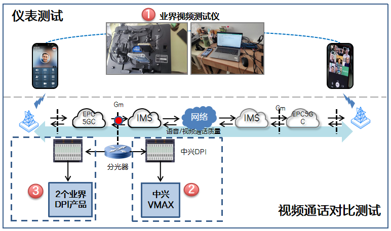 中兴通讯联合北京移动业界首发视频通话vMOS及卡顿感知评估体系 - 中兴