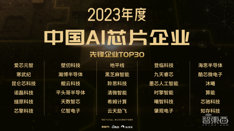 ЧAIоƬ棡2023ȫAIоƬڶոɻܽ