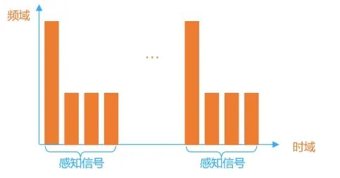 中国移动开拓5G-A通感一体超视距感知，打造亚运交通新驾驶 - 中国移动