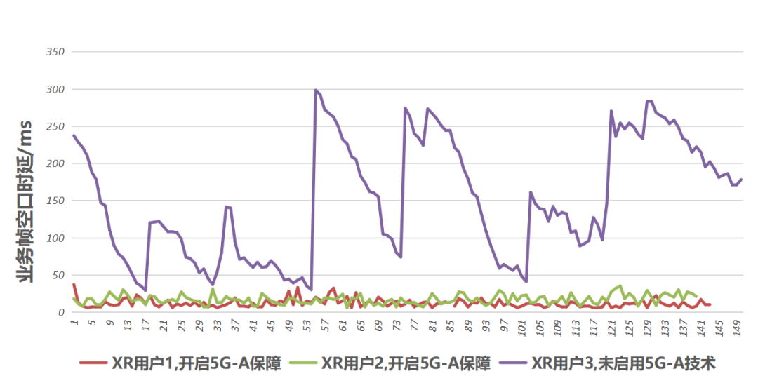 中国移动突破5G-A沉浸式体验技术，打造亚运观赛新视听 - 中国移动