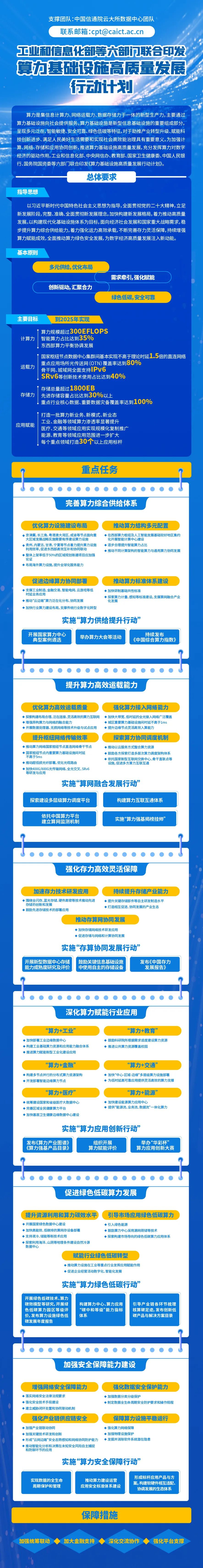 一图读懂《算力基础设施高质量发展行动计划》 - 推荐