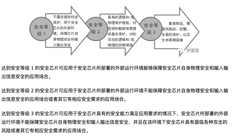 OPPO新机Find N3折叠屏将搭载国密二级安全芯片 - 通信终端