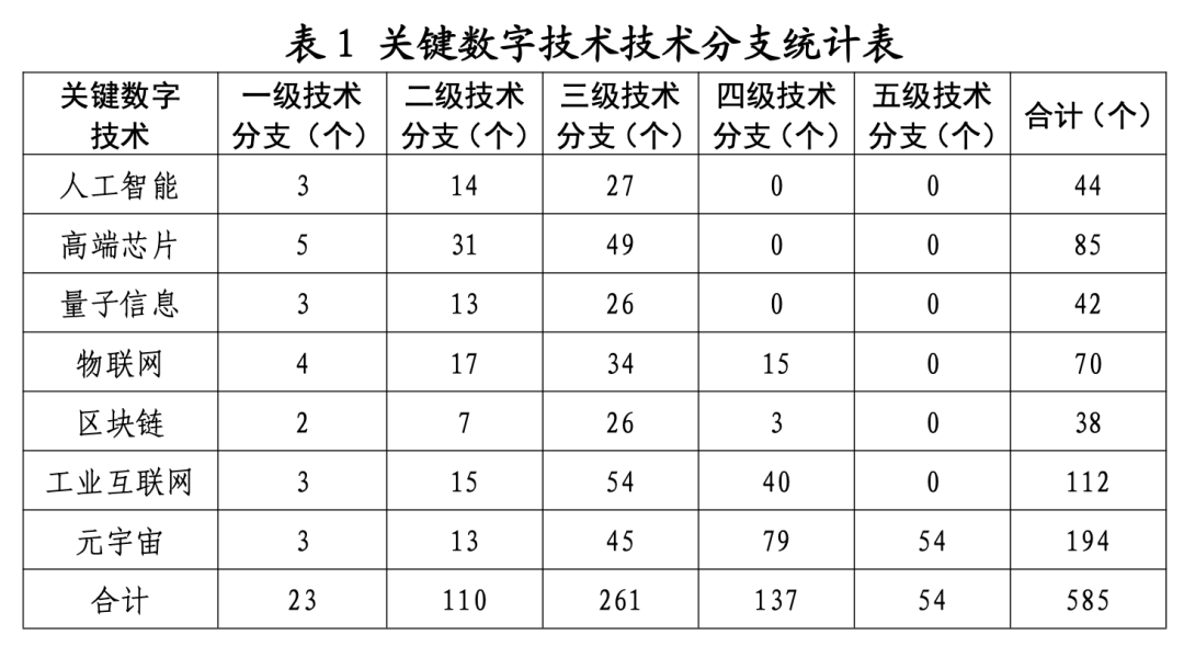 国家知识产权局划分七类关键技术：量子信息位列其中 - 推荐
