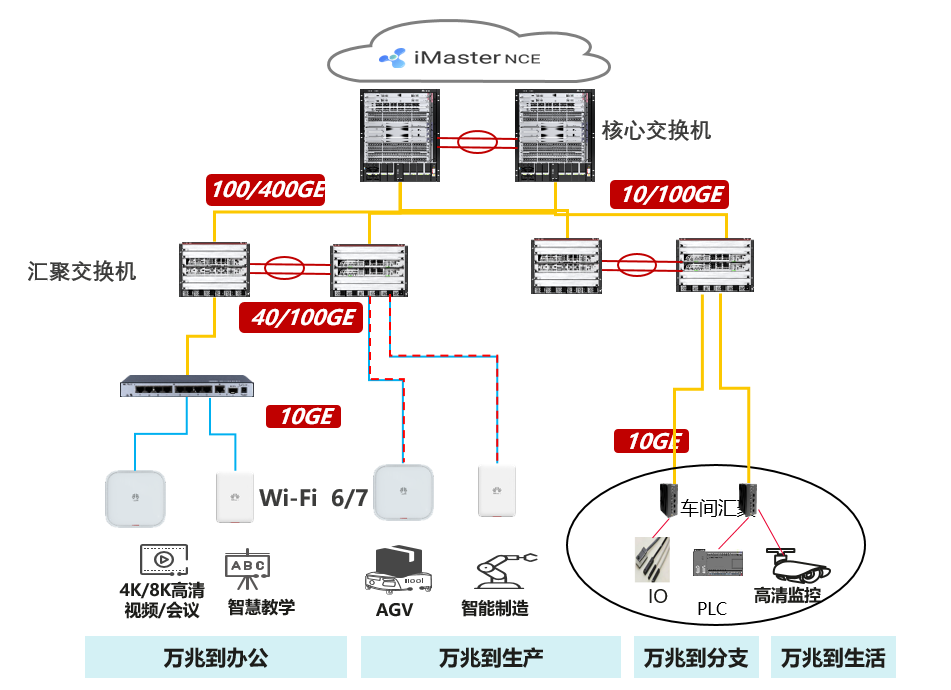 中国联通携手华为，高品质万兆全光工业园区场景化方案首次亮相宁波智博会 - 华为