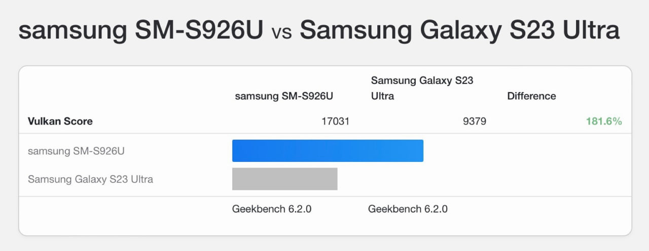 峰值亮度2500 nits，消息称三星Galaxy S24手机全系配M13 LTPO屏幕 - 通信终端