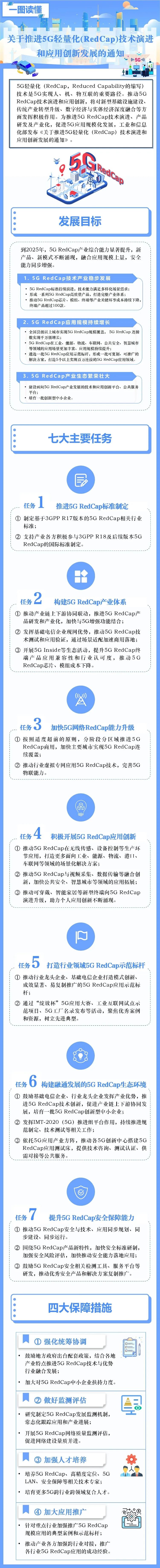 一图读懂《关于推进5G轻量化（RedCap）技术演进和应用创新发展的通知》 - 推荐