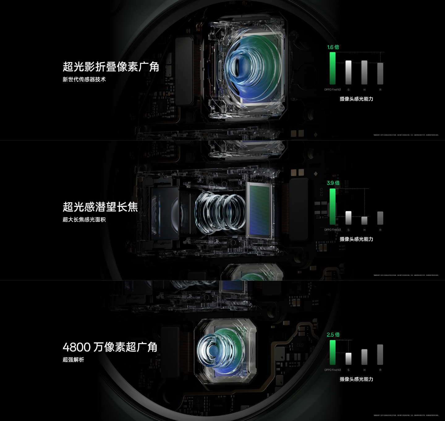 OPPO Find N3折叠屏手机发布：影像大升级，售价 9999 元起 - 通信终端