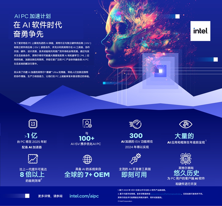 英特尔启动首个AI PC加速计划 - 英特尔