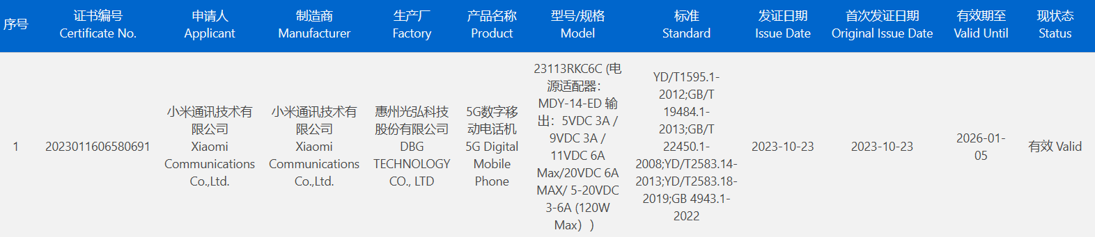 小米Redmi K70系列两款新机通过3C认证，均支持120W快充 - 通信终端