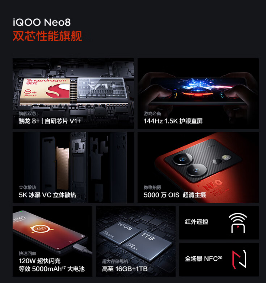 iQOO Neo8手机16GB+1TB版本今晚预售：预订减400元，到手2499元 - 通信终端