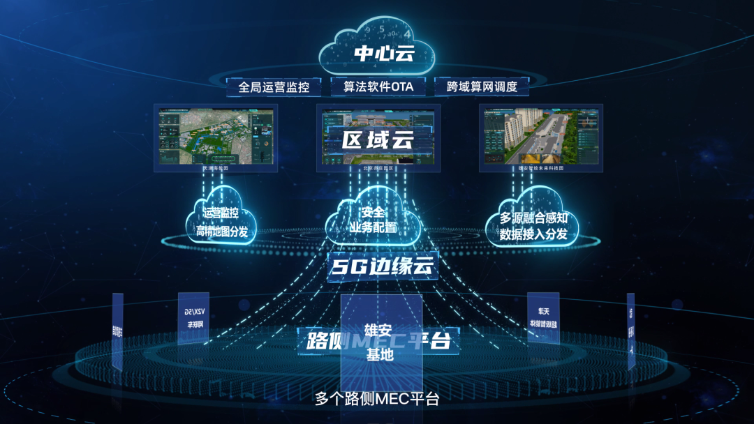 首个跨省互联测试床通过验收 推动城市级车路云一体化示范 - 中国联通