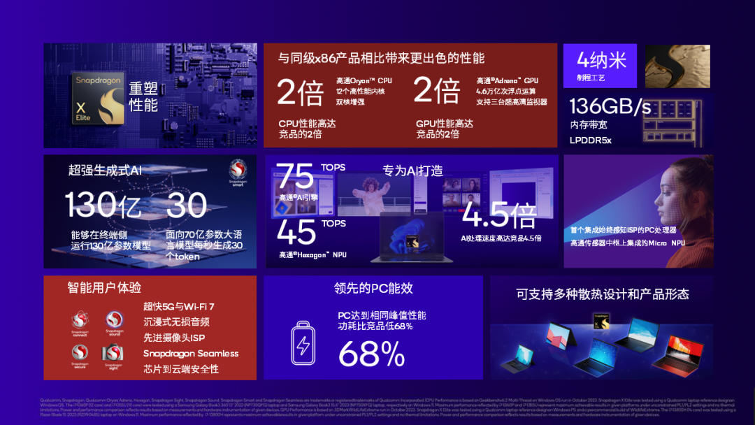 高通推出骁龙X Elite――AI赋能的强大平台将为PC带来变革 - 通信终端
