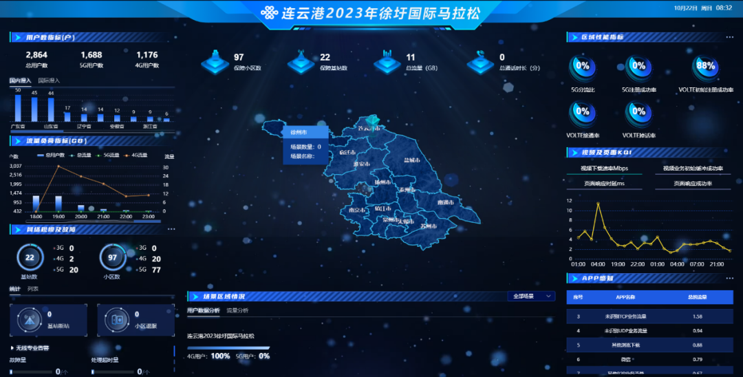 连云港联通圆满完成徐圩马拉松通信保障 - 江苏