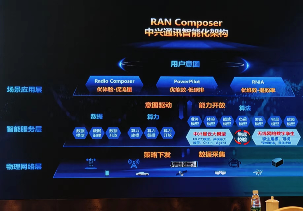 专访中兴通讯詹勇：5G进入“精耕细作”时代，RAN Composer支撑无线网络智能化转型 - 中兴