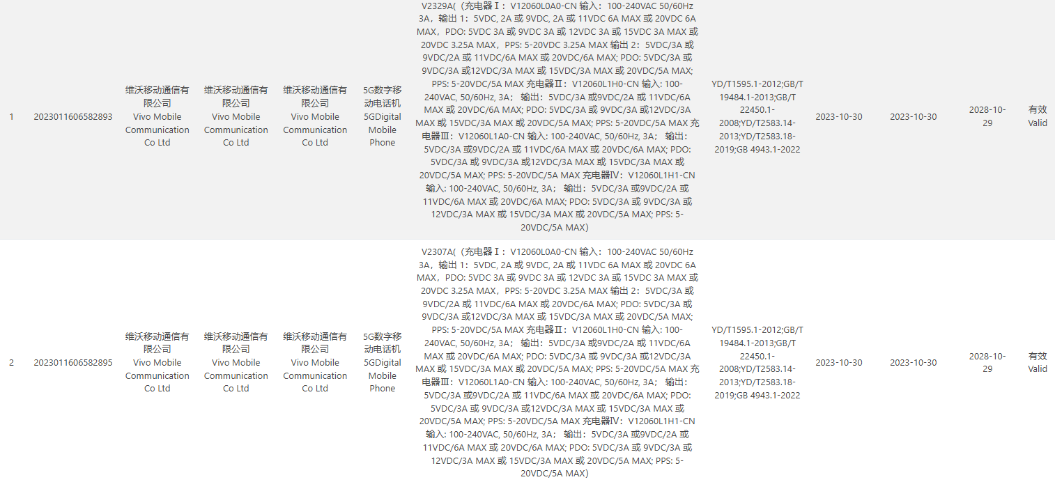 iQOO12系列手机通过3C认证：均支持120W快充，11月7日发布 - 通信终端