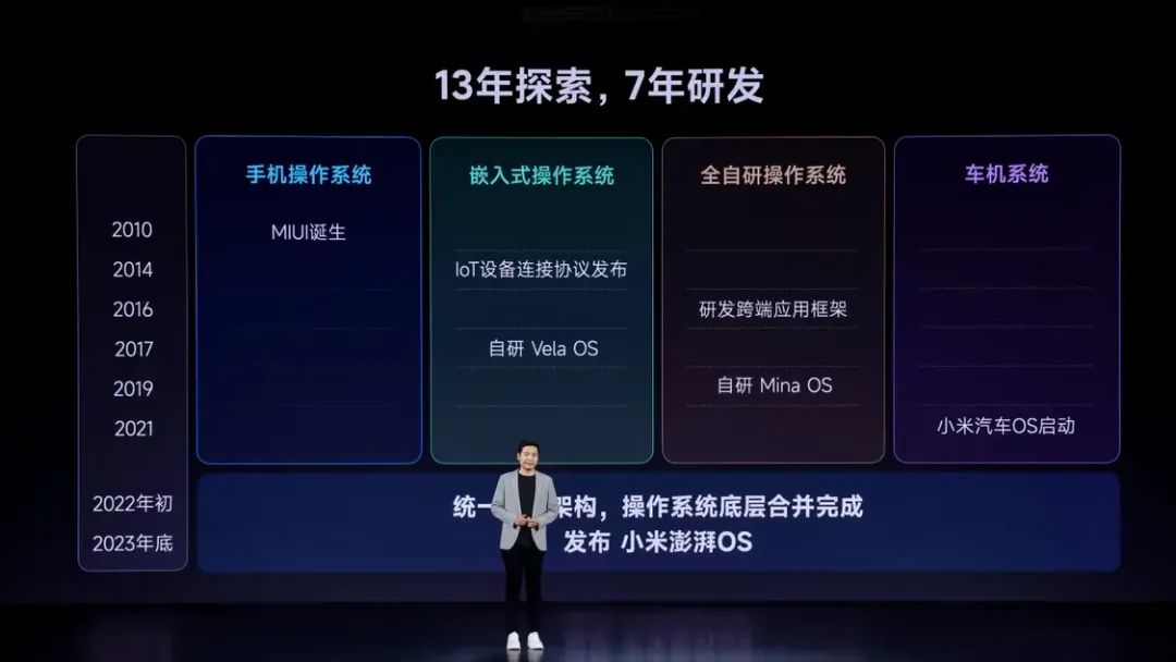 跨越时刻：如何理解小米澎湃OS？ - 通信终端