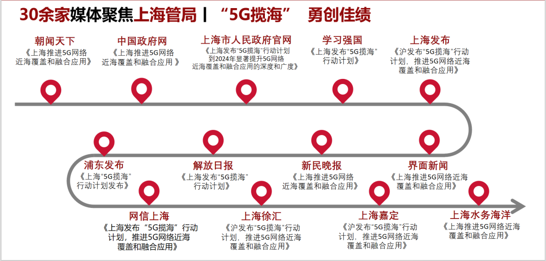 G发展“坐标系”，托起海上“扬帆之城”！
