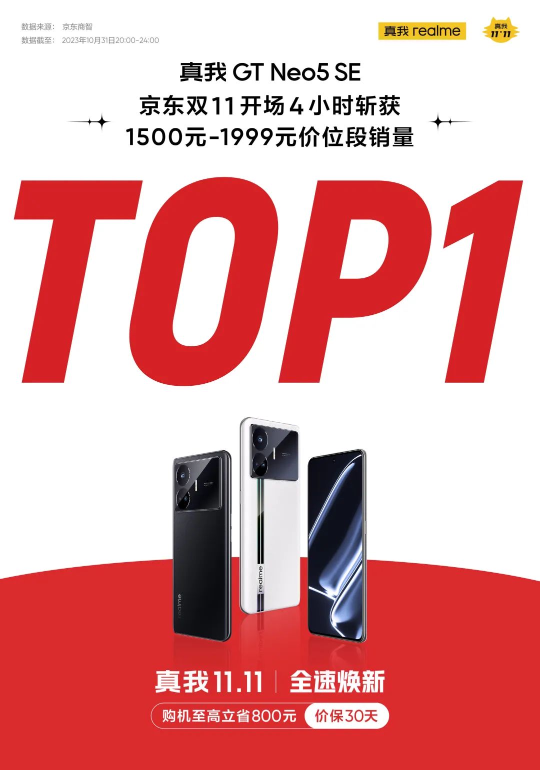 真我GT Neo5系列销量超百万台，真我realme双11开门红战报出炉 - 通信终端