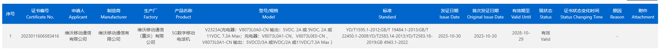 消息称vivo S18手机通过3C认证，显示支持80W快充 - 通信终端
