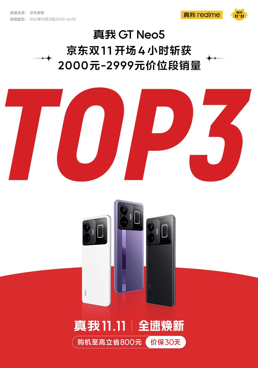 真我GT Neo5系列销量超百万台，真我realme双11开门红战报出炉 - 通信终端