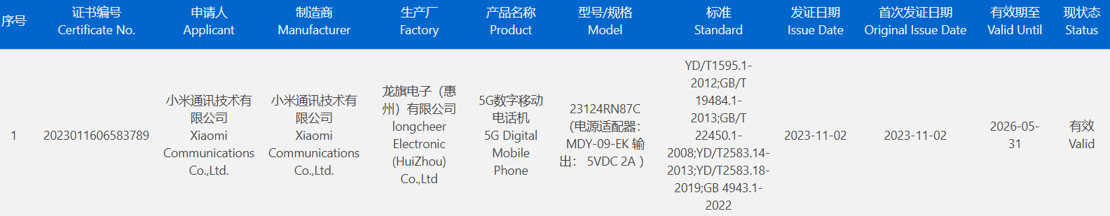 小米入门款新机Redmi13C通过3C认证，支持10W充电 - 通信终端