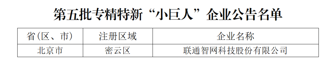国家级！联通智网科技入选为专精特新“小巨人”企业 - 中国联通