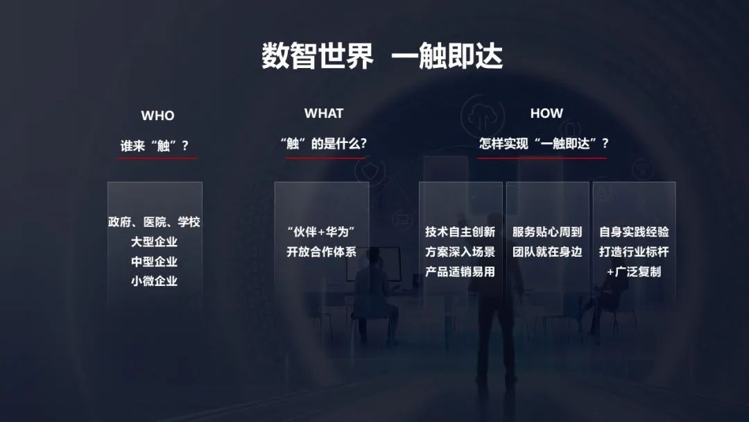 华为：数智世界 一触即达 - 华为