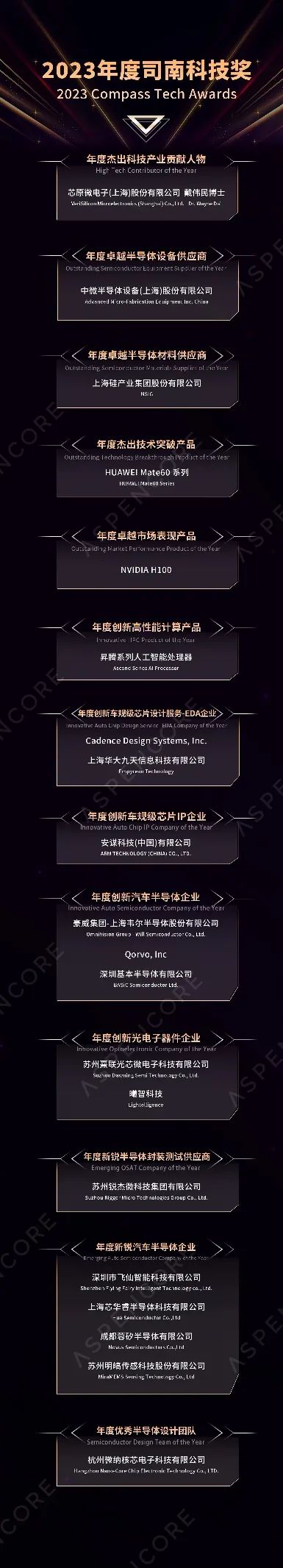 创芯未来 共筑生态 2023中国临港国际半导体大会暨司南科技奖颁奖盛典圆满落幕 - 通信终端