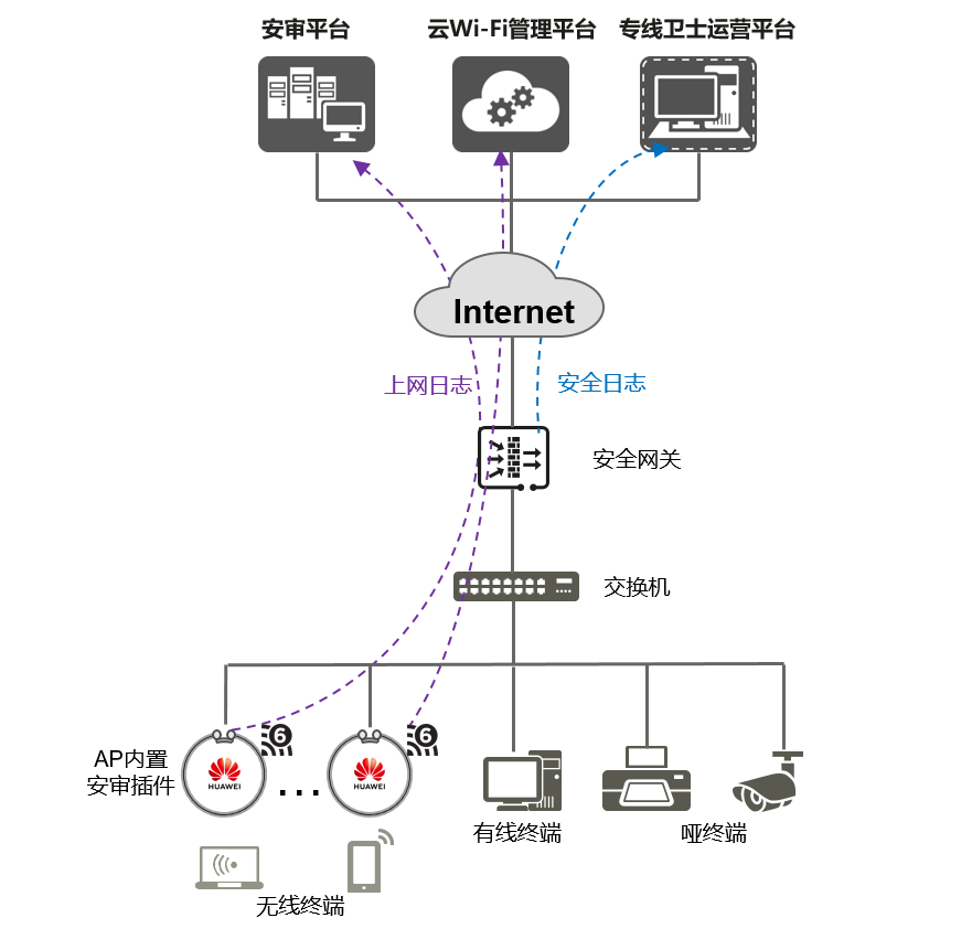 甘肃移动“云Wi-Fi+专线卫士”高品质网络&安全一体化方案，助力省内多地税务局网络升级 - 甘肃