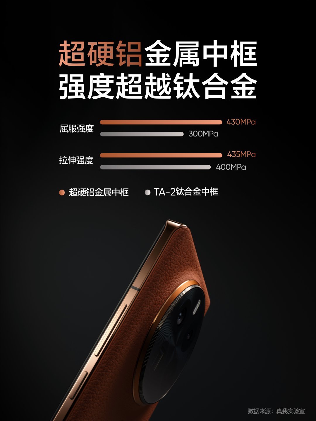 realme真我GT5 Pro手机“赤岩”配色亮相，首发超硬铝金属中框 - 通信终端