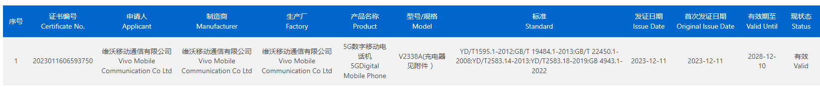 iQOO Neo9手机通过3C认证，显示支持120W快充 - 通信终端