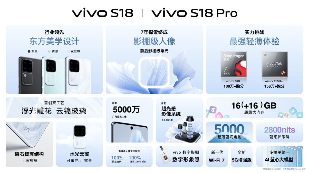 开启影棚级人像时代：vivo S18系列发布，2299元起 - 通信终端