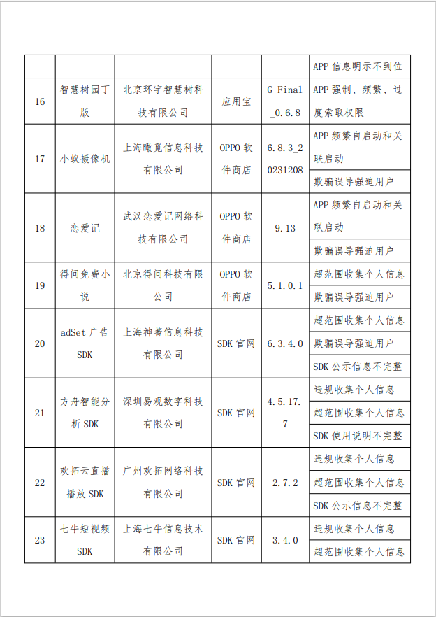 工信部通报今年第9批侵害用户权益行为的24款App（SDK） - 推荐