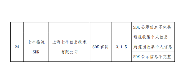 工信部通报今年第9批侵害用户权益行为的24款App（SDK） - 推荐