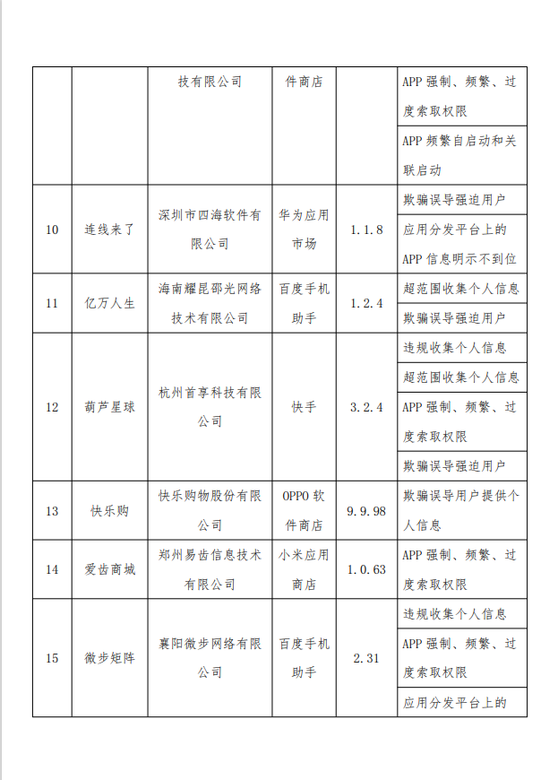 工信部通报今年第9批侵害用户权益行为的24款App（SDK） - 推荐
