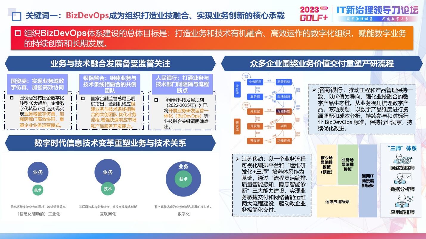 中国信通院发布《2023 IT新治理领域十大关键词》 - IT资讯