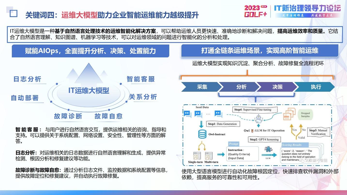 中国信通院发布《2023 IT新治理领域十大关键词》 - IT资讯