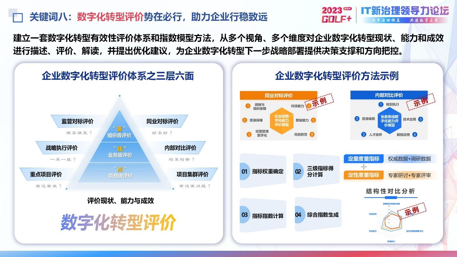 中国信通院发布《2023 IT新治理领域十大关键词》 - IT资讯