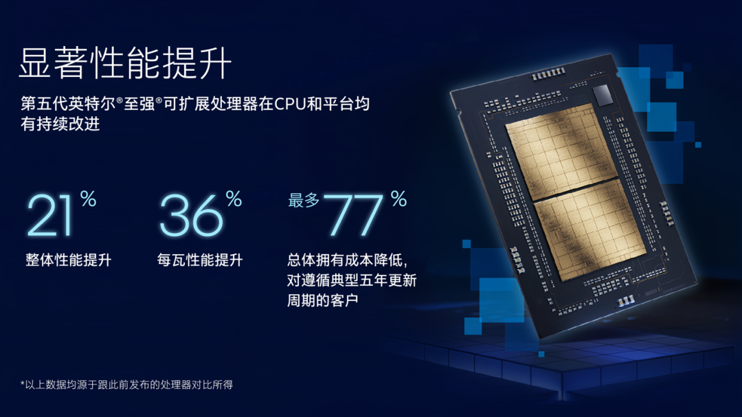 第五代英特尔至强可扩展处理器，为AI加速而生 - 英特尔