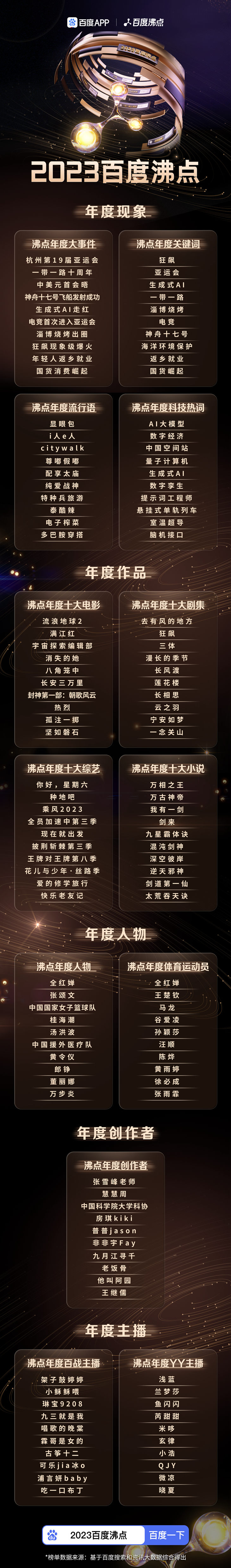 《最权威2023年度盘点来了！明星、电影、科技....一文解锁国人的关注重点》 - 推荐