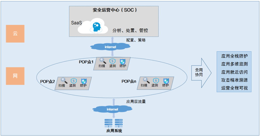 中国移动云网协同安全防护方案助力企业腾“云”驾“务” - IT资讯