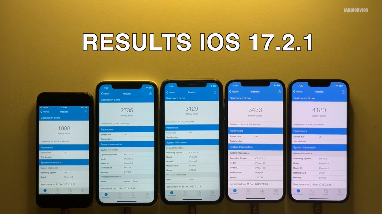 苹果iOS 17.2.1续航测试：iPhone11提 6.7%、iPhone13下降6.3% - 通信终端
