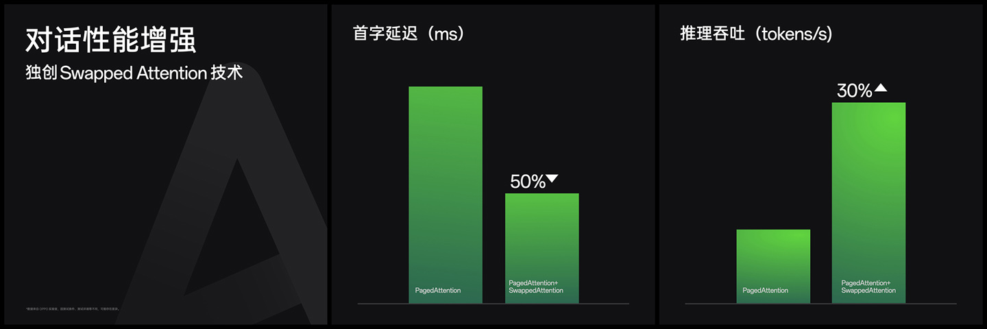 OPPO Find X7系列手机首搭70亿参数AndesGPT端侧大模型，小布助手全新升级 - 通信终端