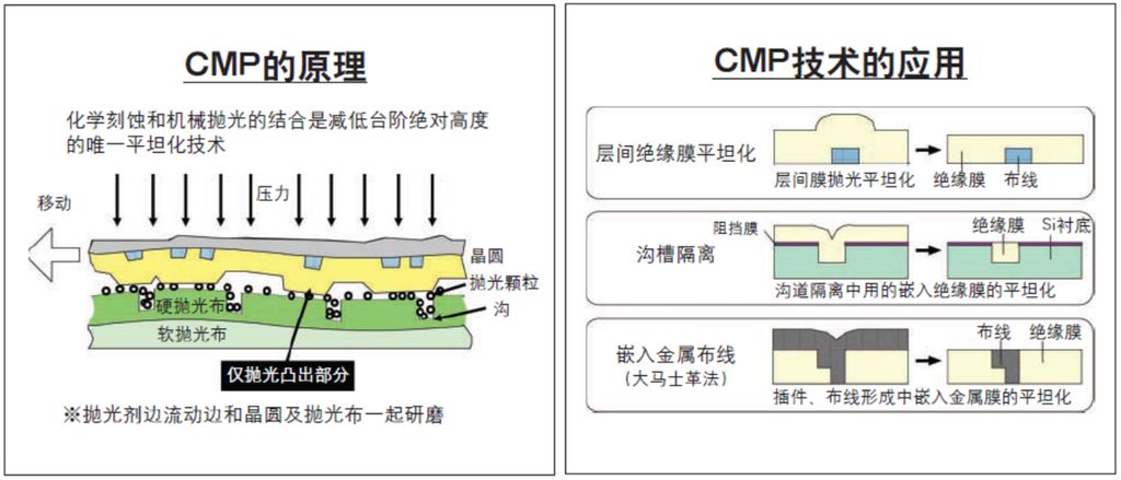 SK海力士开发出可重复使用的半导体CMP抛光垫技术 - 通信终端