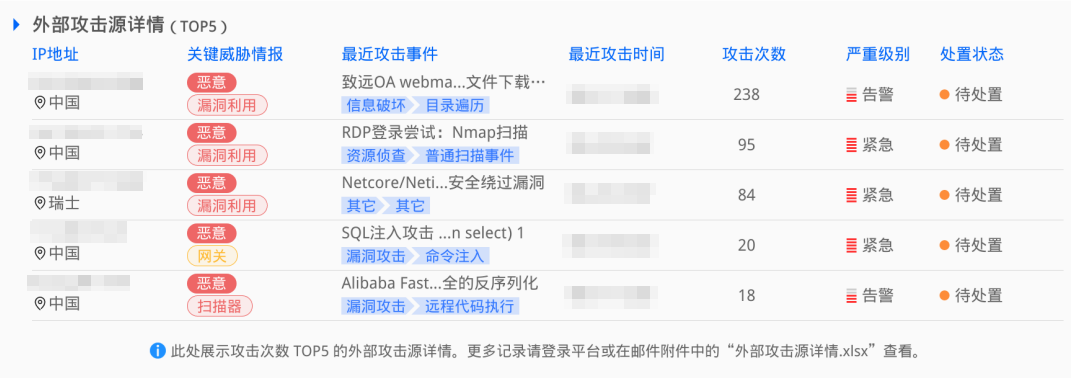 华为增强版专线卫士高性能真安全，守护甘肃兰投集团网络安全，保障专线体验品质 - 华为