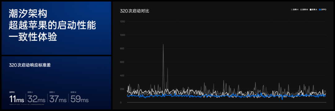 OPPO前瞻Find X7系列前沿科技，将树立旗舰技术新标杆 - 通信终端