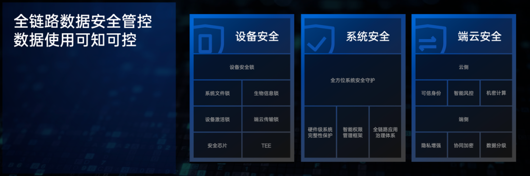 OPPO前瞻Find X7系列前沿科技，将树立旗舰技术新标杆 - 通信终端
