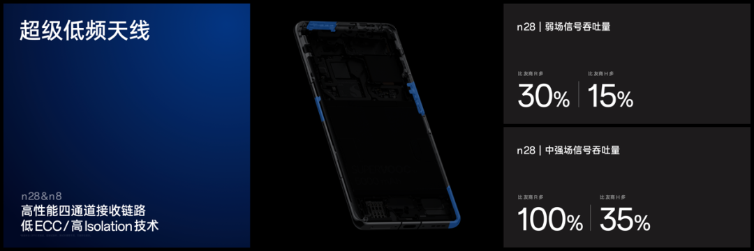OPPO Find X7将支持卫星通信，并引领卫星对讲机进化至卫星手机 - 通信终端